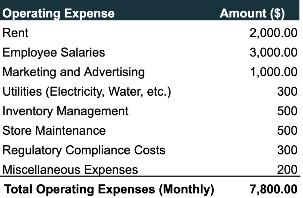 Is Cigar Lounge Business Profitable?